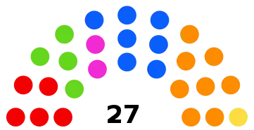 Conseil communal de Berchem Sainte-Agathe; lors des élections communales de 2018.