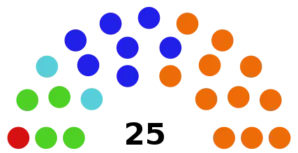 Conseil communal de Comines à la suite des élections communales de 2018.