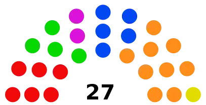 Conseil communal de Ganshoren à la suite des élections communales de 2018.