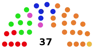 Composition du conseil communal de Jette, lors des élections communales de 2018.