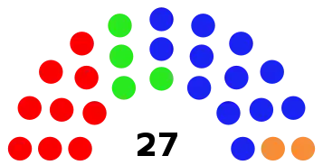 Conseil communal de Koekelberg, suite aux élections communales de 2018.