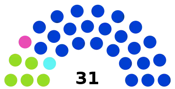 Conseil communal de Waterloo à la suite des élections communales de 2018.