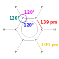 Schéma de la molécule de benzène avec indication des angles et des longueurs des liaisons (données dans l'article)