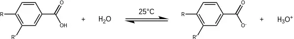 Dissociation de l'acide benzoïque