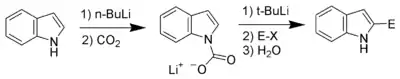 Lithiation de l'indole en position 2