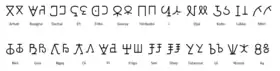 Image illustrative de l’article Zaghawa (alphabet)