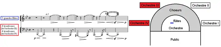 Extrait de la partition du Requiem de Berlioz