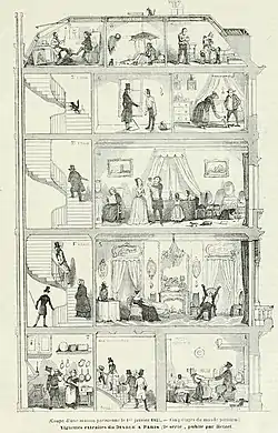 Cinq étages du monde parisien, composition de Bertall (1845)