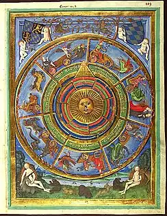 Astrolabe à disque rotatif déterminant les heures des 7 planètes. Livre du destin de Heidelberg (1491). Bibliothèque de l'Université de Heidelberg, cod. Pal. germ. 832, fol. 103r.