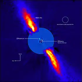 Vue annotée du système Beta Pictoris, prise le 21 novembre 2008.