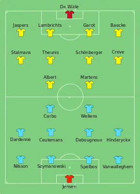 Schéma d'un terrain de football et de deux équipes de onze joueurs avec les noms de ces derniers