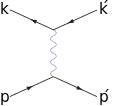 diffusion (canal t)