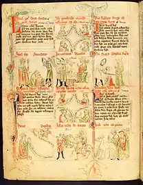 Bible de Wolfenbüttel