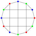 Le nombre chromatique du cube de Bidiakis vaut 3.