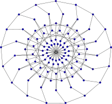 Représentation alternative du graphe.