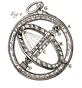 Anneau à deux cercles :  A, méridien ; B, équatorial ; CD, lame-gnomon.