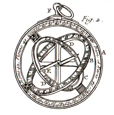 Anneau à  trois cercles : A, méridien ; B, équatorial ; CD, de déclinaison.