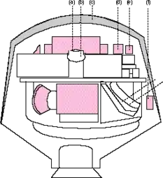 Schéma de Biosatellite 2