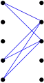 2. Le sous-graphe biparti complet bleu