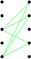 3. Le sous-graphe biparti complet vert