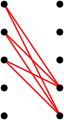 1. Le sous-graphe biparti complet rouge
