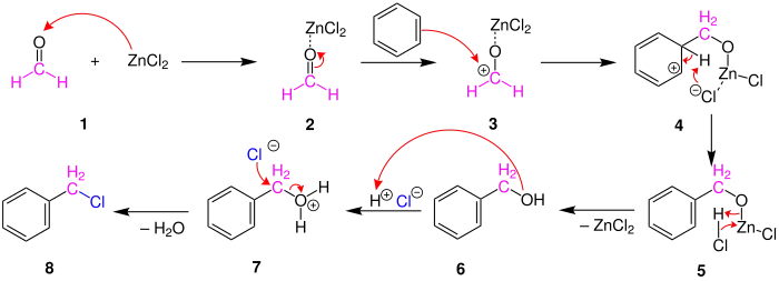 Mécanisme réactionnel de la chlorométhylation de Blanc