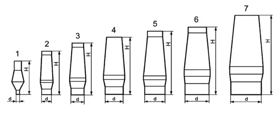 Dessin d’évolution