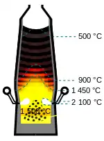 Isothermes dans l'appareil