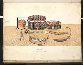 Instruments du hsaing waing. Peinture du dix-neuvième siècle