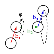 Figure 2 : Angle dièdre entre trois vecteurs consécutifs (représentés en rouge, vert, et bleu) connectant quatre atomes