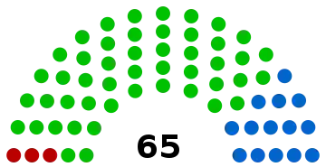 composition du conseil municipal de Bordeaux après les élections de 2020