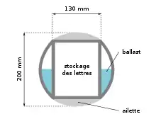 Dessin en couleurs représentant une sphère en coupe.