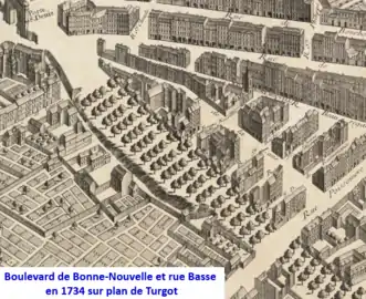 Boulevard de Bonne Nouvelle en 1734 (plan Turgot)