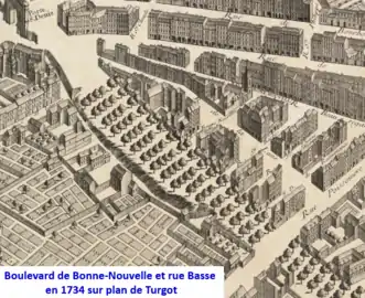 Bonne Nouvelle en 1734 (plan Turgot)