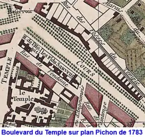 Boulevard du Temple en 1783