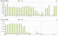 Espagne et Italie, les 30 derniers jours