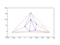 Suppression des arêtes du super-triangle.