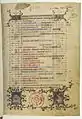Première page du calendrier, avec Janus et le Verseau, f.1r