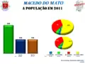 Population de Macedo do Mato en 2011.