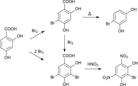 Bromation de l'acide 2,4-dihydroxybenzoïque