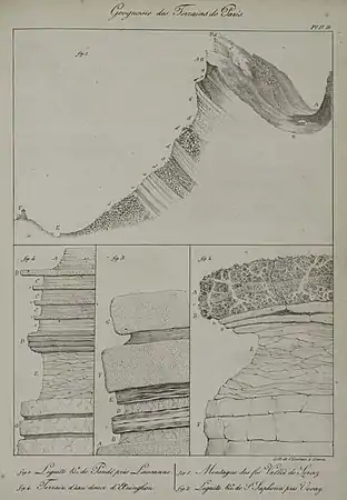 Planche II.B : Lausanne, Oeninghen, Servoz, Vevay