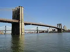 Pont de Brooklyn, New York