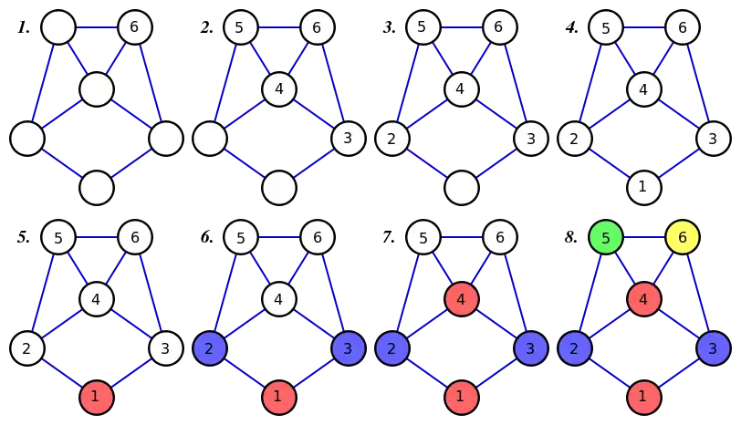 Numérotation, puis coloration d'un graphe non régulier de degré maximal 4.