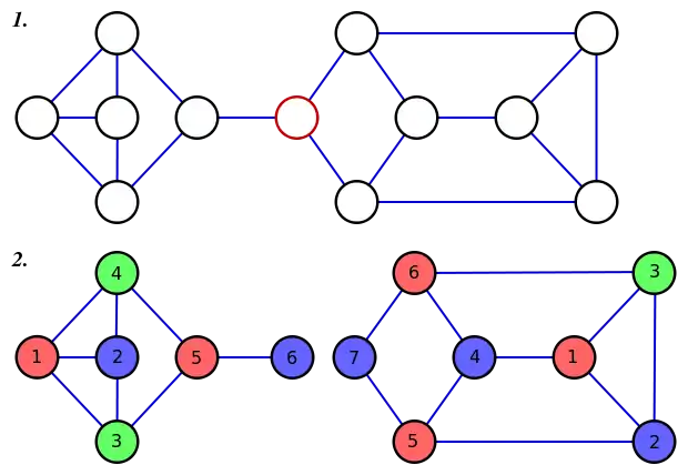 Coloration d'un graphe 3-régulier non biconnexe.