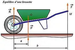 Mécanique du solide