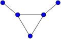 Le Graphe taureau a un rayon de 2. Son centre est constitué des trois sommets formant un triangle.