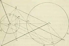 Image illustrative de l’article Bulletin de la Société mathématique de France