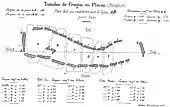 Plan des salles du tumulus de Crugou (dessin de Paul du Chatellier)