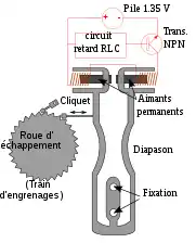 Principe d'une montre à diapason