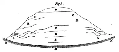 La butte gypseuse de Gémonval.